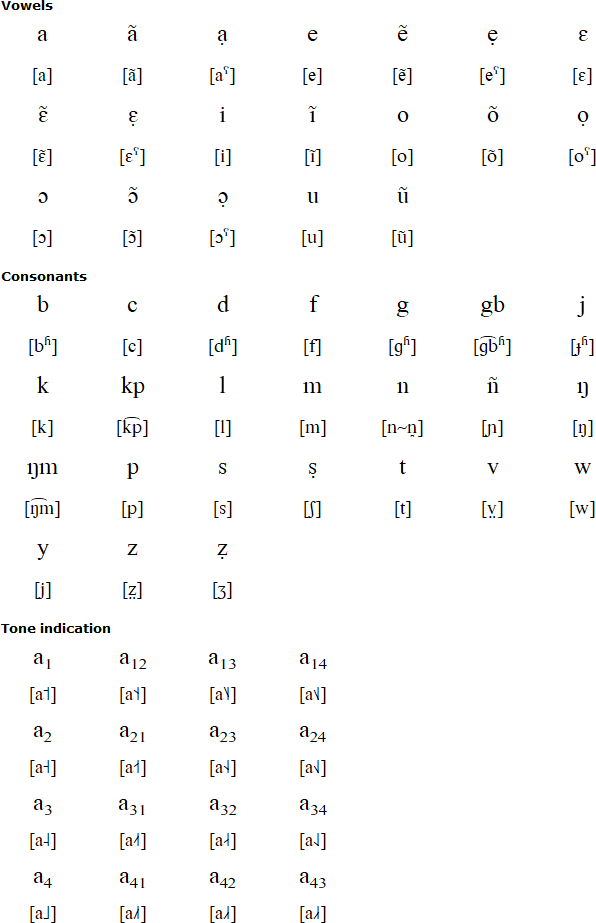 Jabo alphabet and pronunication