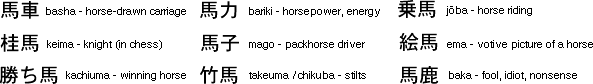 Japanese character for horse and how it's used
