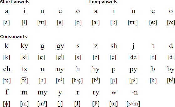 Japanese To English Letter Chart