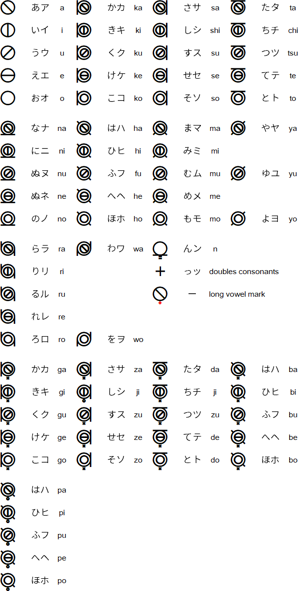 Japonesian for Japanese