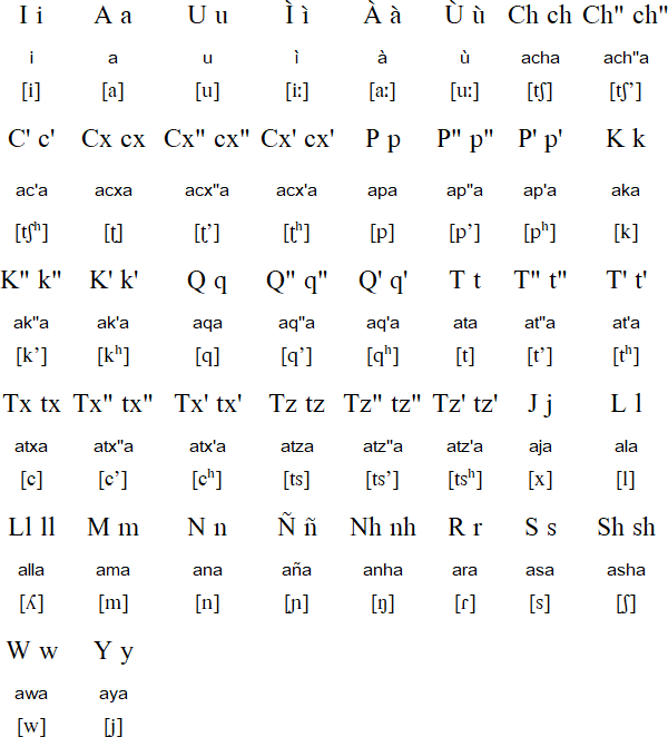 Jaqaru alphabet and pronunciation