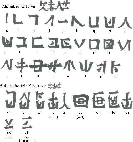 Jaquela alphabet