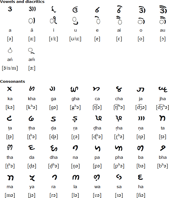 Jaunsari Takri alphabet
