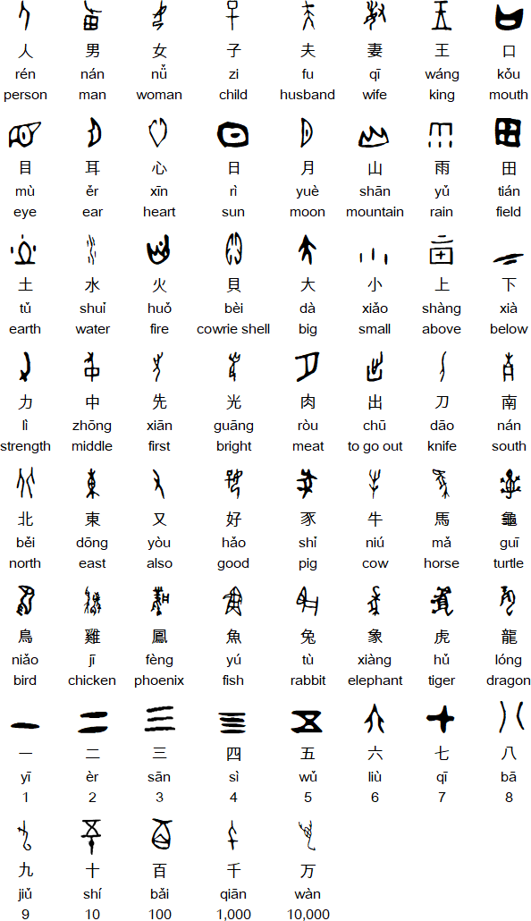 Some examples of Oracle Bone characters