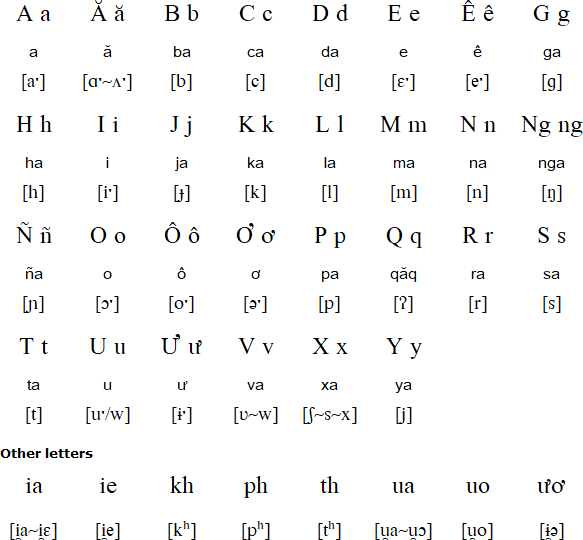 Lao Alphabet Chart