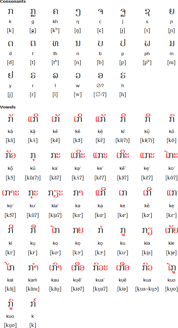 Lao Alphabet Chart