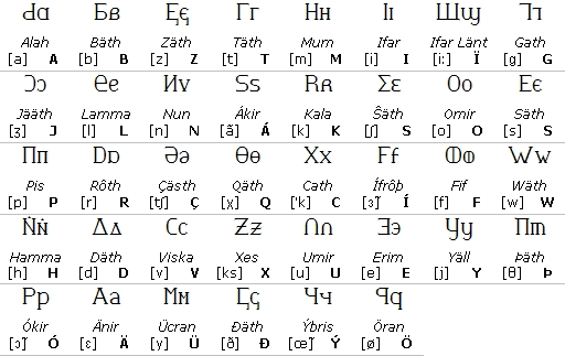 Jeernervaniaan Standard Alphabet (Jeernervaniaan Hobenisa Obák)