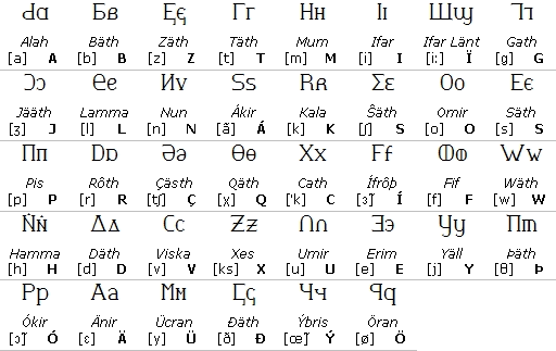 Jeernervaniaan Standard Extended alphabet (JSEA)