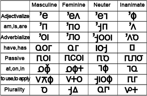 Jtaszdasoten gender indication