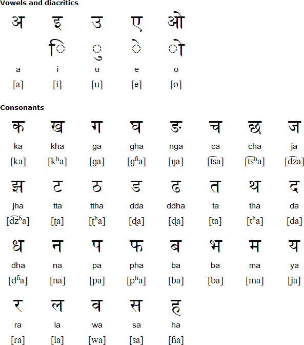 Jumli script