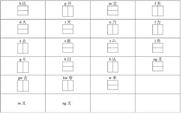 Placement of Jyutcitzi initials