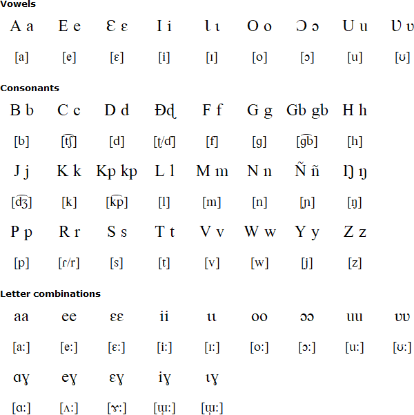 Kabiye alphabet and pronunciation