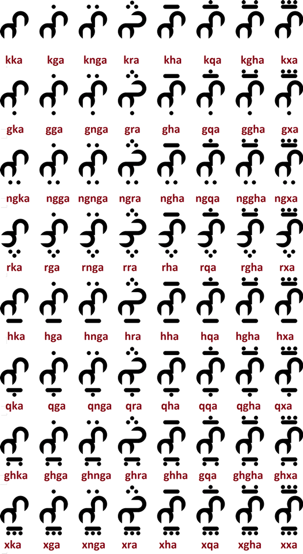 Consonant Ligatures