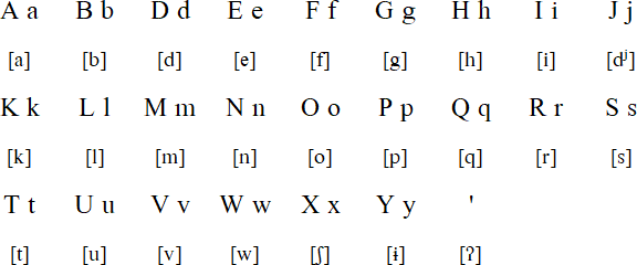 Tupi language - Wikipedia