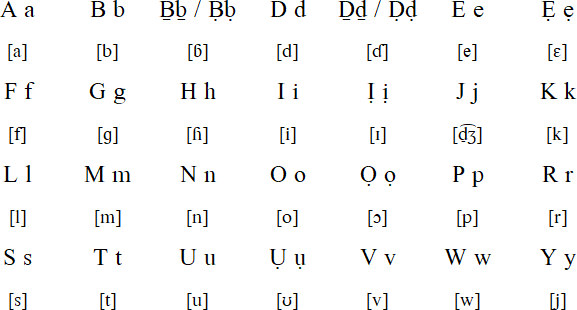 Kalabari alphabet
