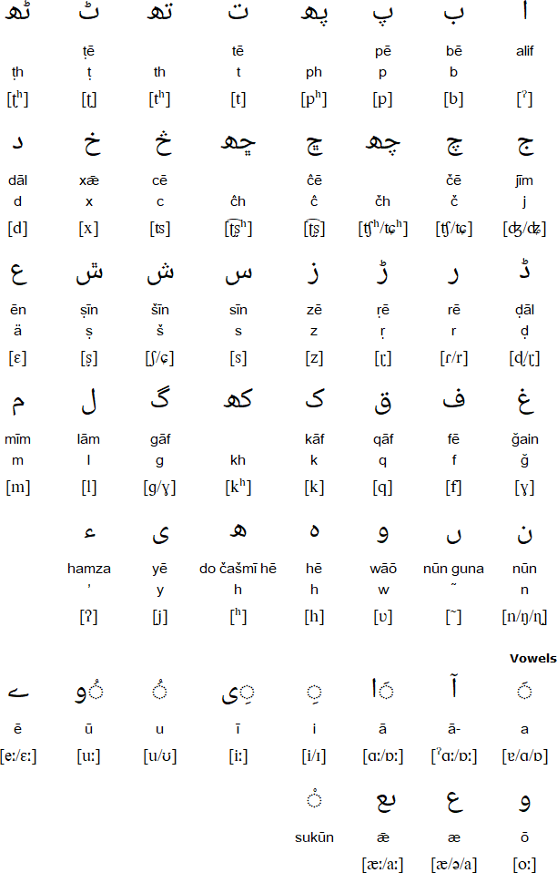 Arabic alphabet for Kalkoti