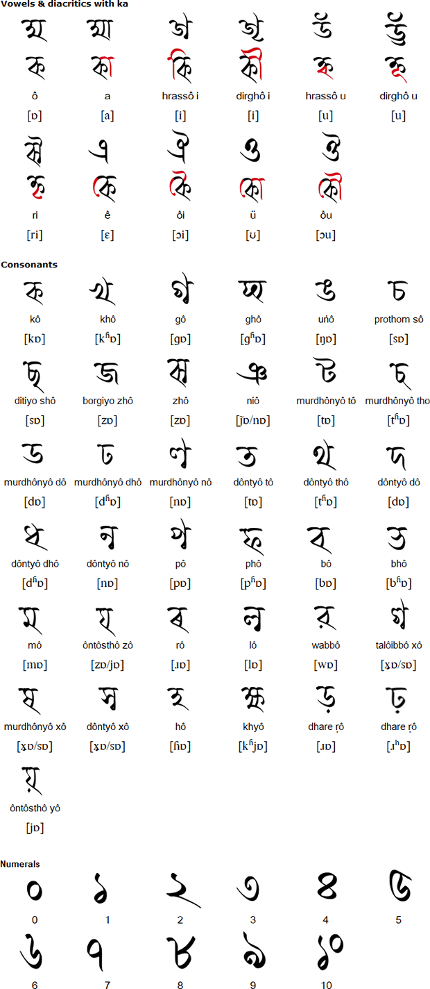 Kamarupi script
