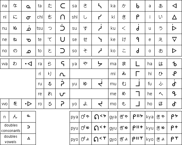 Kanadana consonants