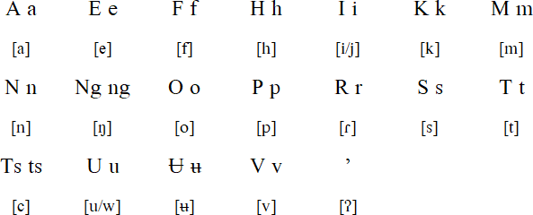 Kanakanavu alphabet and pronunciation