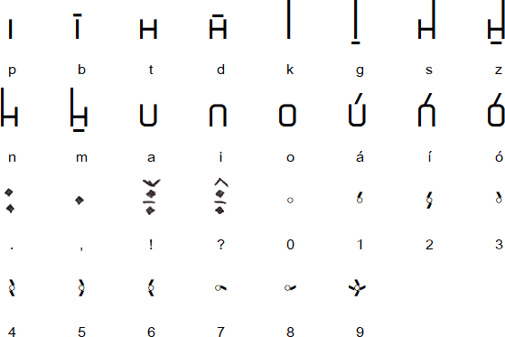 Kandazá alphabet