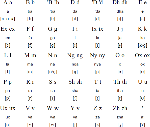 Kanga alphabet and pronunciation