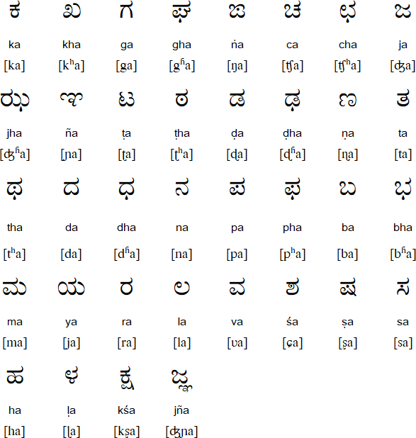 Kannada consonants