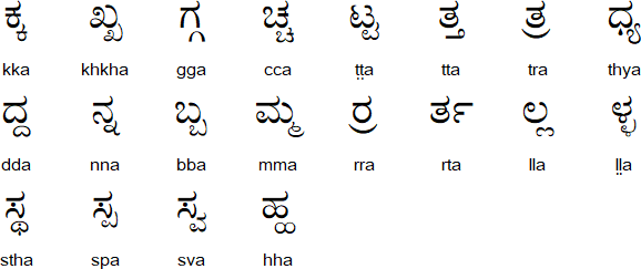 A selection of Kannada conjunct consonants