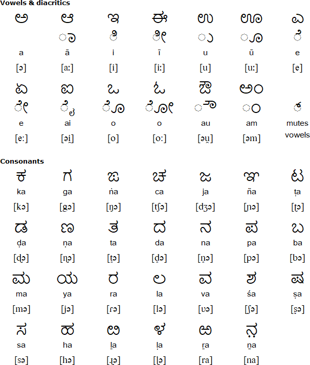 Kannada for Tamil