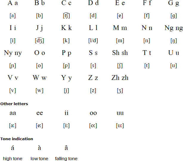 Kanyok alphabet and pronunciation