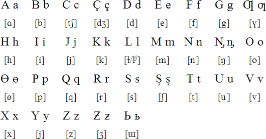 Latin alphabet for Karaim (1920-1930 version)