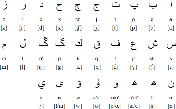 Karakalpak Arabic alphabet