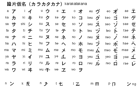 Hiragana Alphabet A Z | www.pixshark.com - Images ...