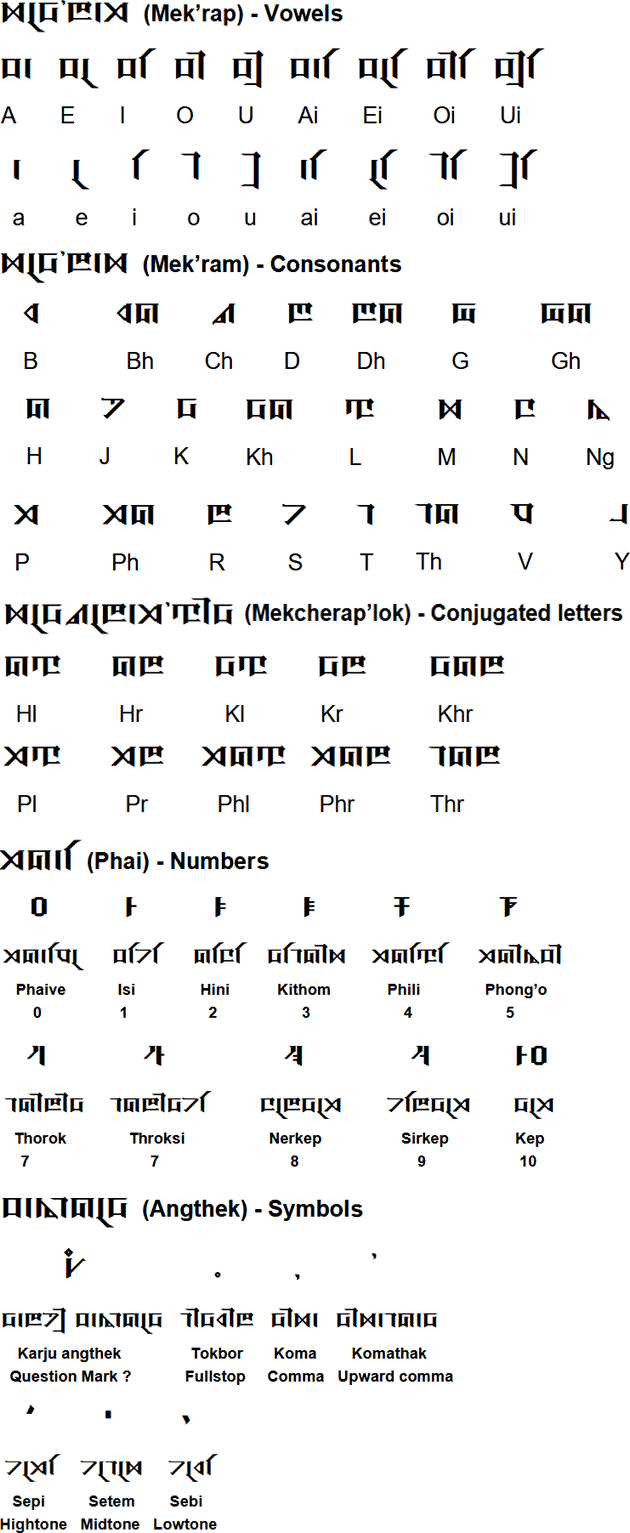 Karbi Adak alphabet