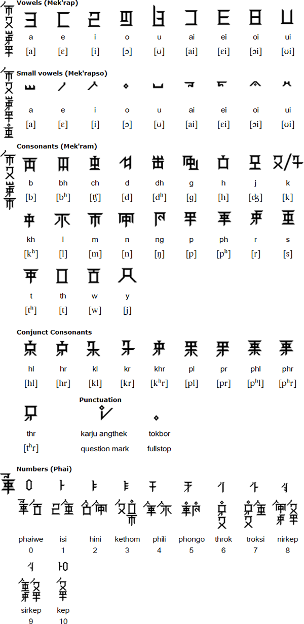 Karbi Mek'lek alphabet