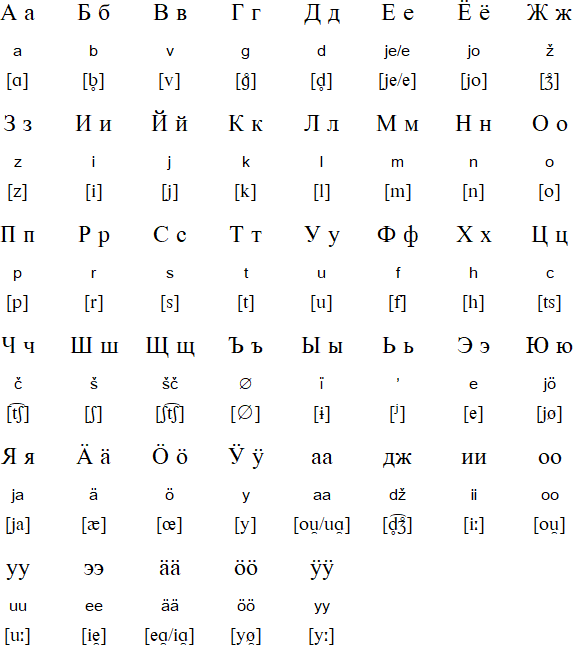 Karelian alphabets