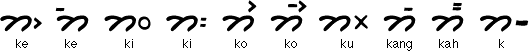 Karo Batak vowel diacritics