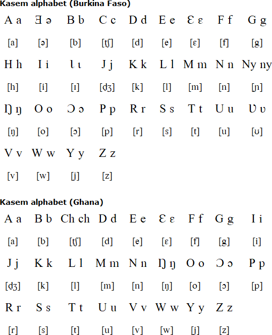 Kasem alphabet and pronunciation