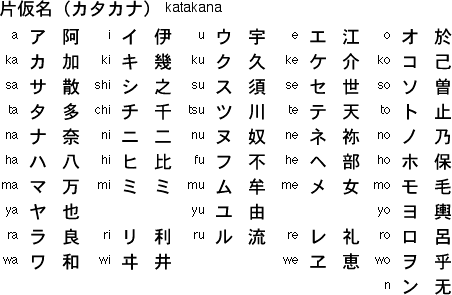 Japanese Syllabary Chart