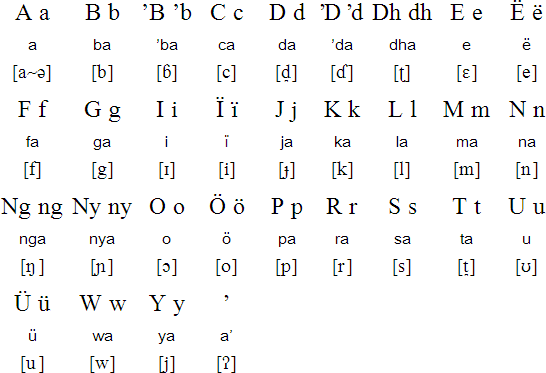 Katcha alphabet and pronunciation