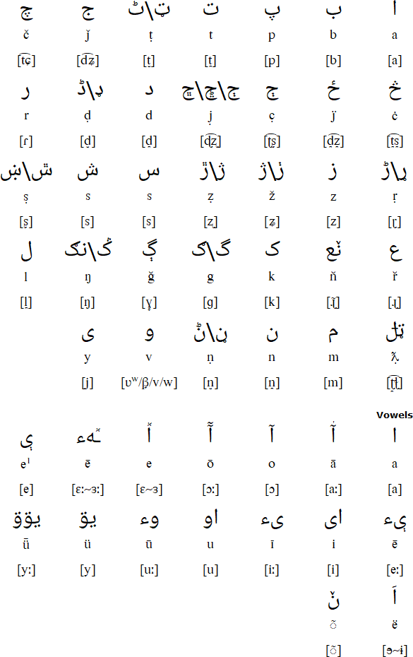 Katë alphabet and pronunciation