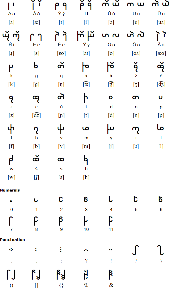 Katemayar alphabet