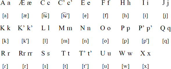 Kawésqar alphabet and pronunciation