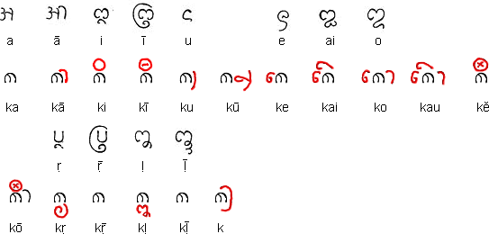 Kawi vowels and vowel diacritics
