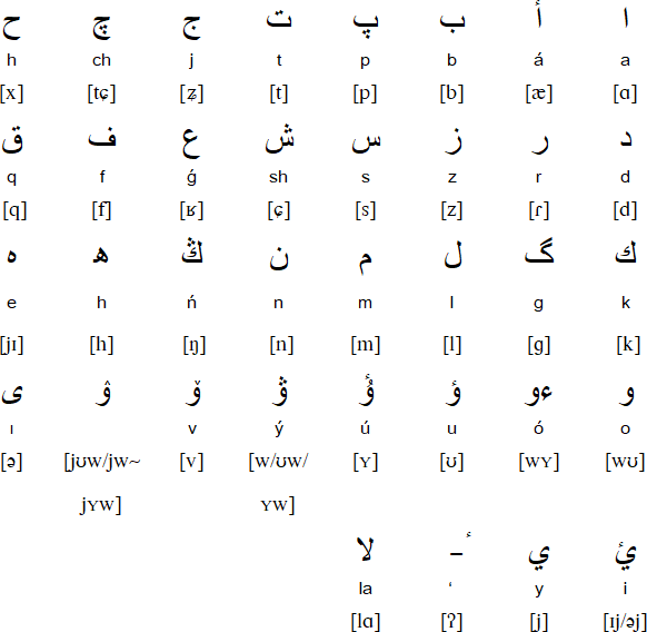 Arabic alphabet for Kazakh