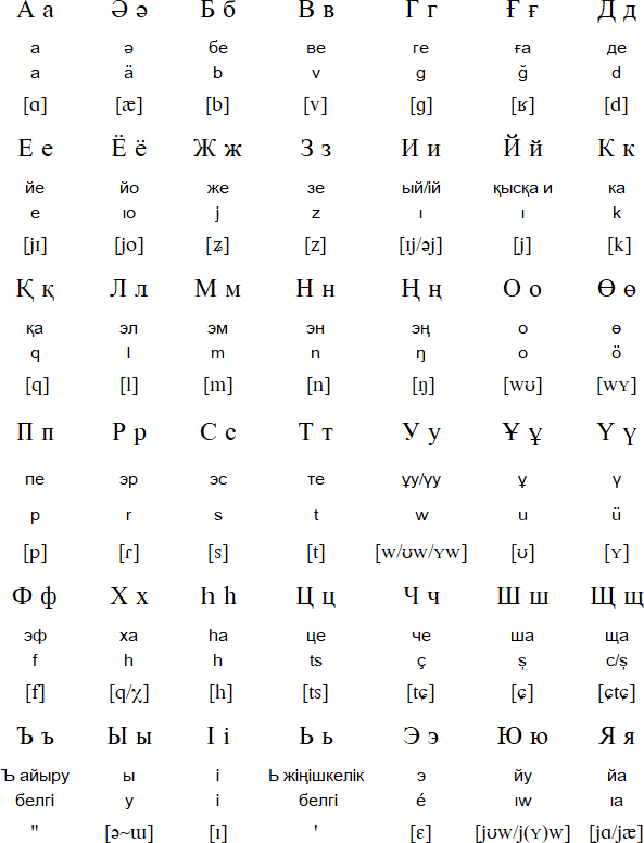 Ұ, Alphabet Lore Russian Wiki