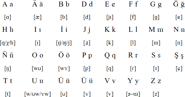 Kazakh alphabets - Wikipedia