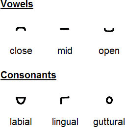 Keburi basic shapes