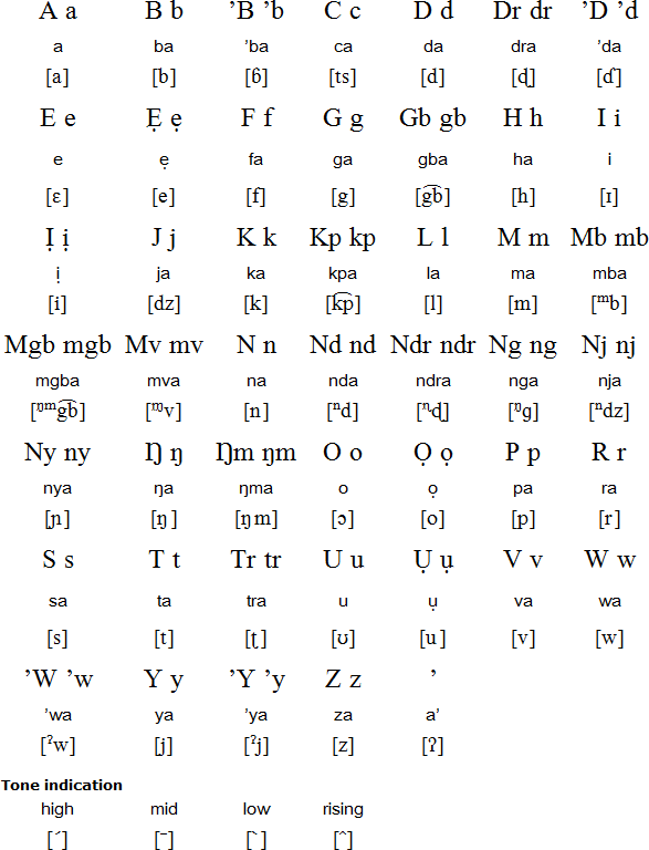 Keliko alphabet and pronunciation