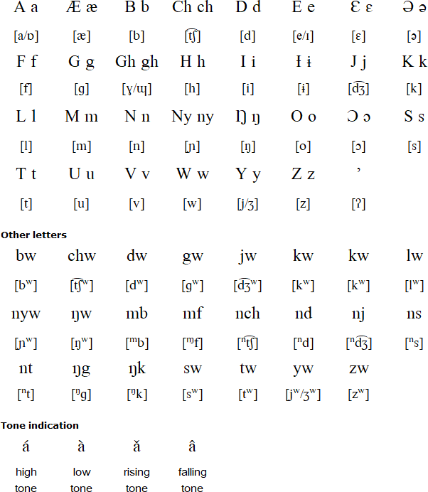 Kenswei Nsei alphabet and alphabet and pronunciation