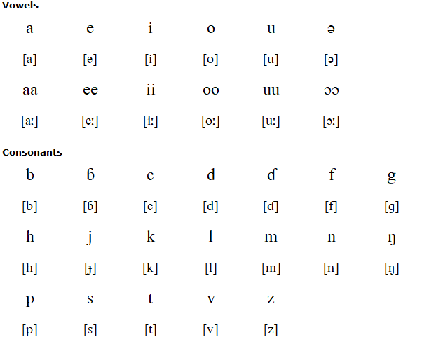 Kera alphabet and pronunciation